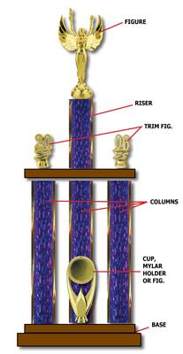 How To Build Your Trophy